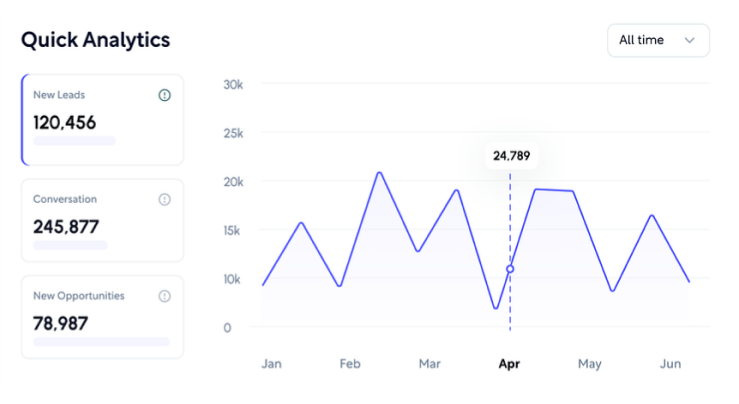 CMS Overview